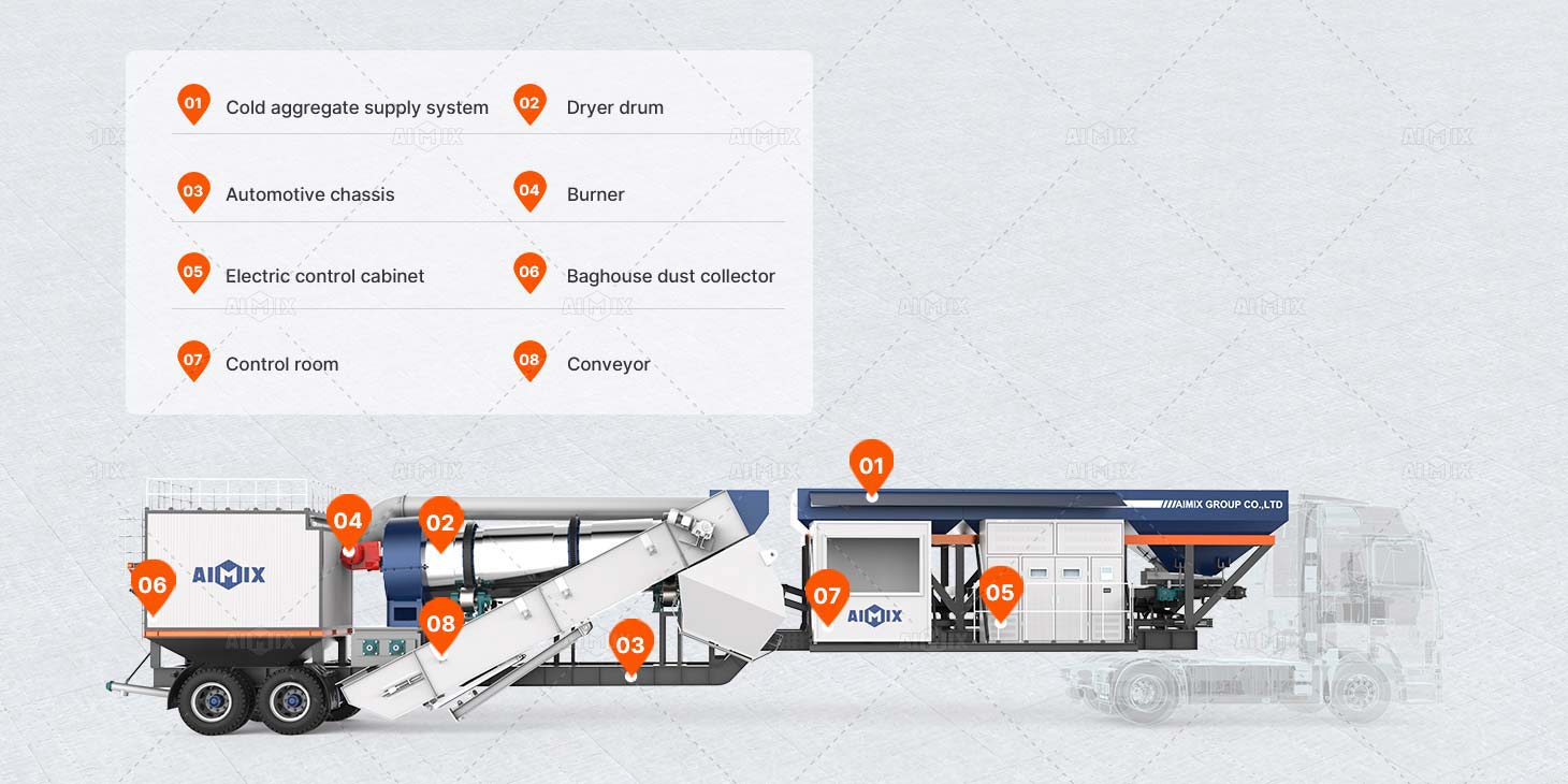mobile integrated asphalt hot mix plant