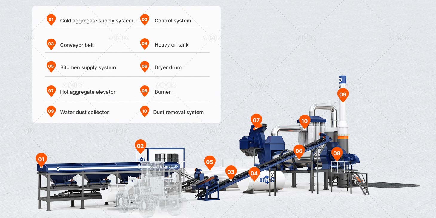 stationary hot drum mix plant